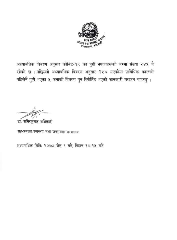 मन्त्रालयले सच्यायो सूचना, संक्रमित २४५ मात्र