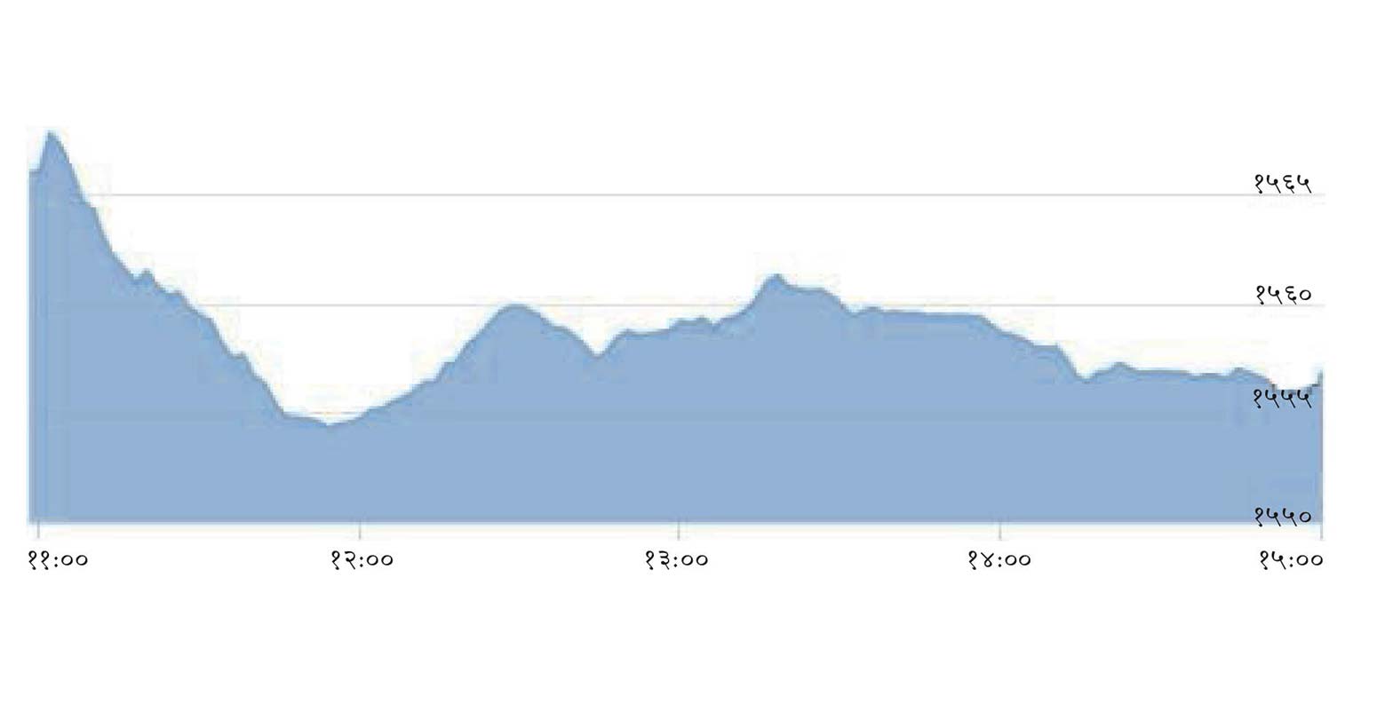 दसैँ खर्च जोहो गर्न लागेपछि नेप्से घट्यो