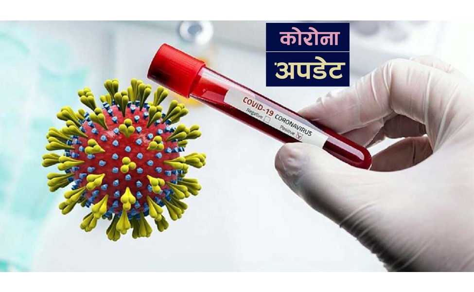 थप  २४२ जनामा कोरोना संक्रमण, १ जना संक्रमितको मृत्यु