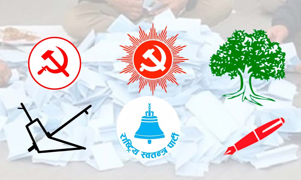 ८८ क्षेत्रकाे मतगणना सकियाे, कुन पार्टीले कहाँ-कहाँ जिते ?