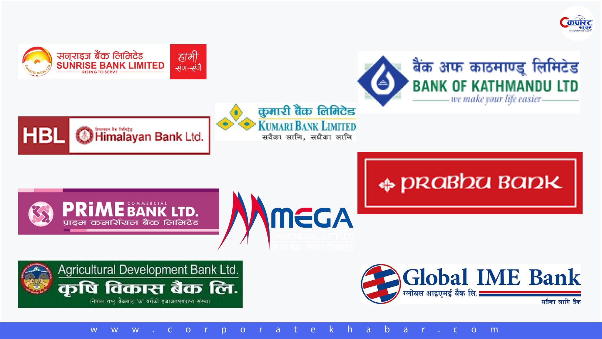 मेगा, ग्लोबल आइएमईसहित ९ बैंकलाई गर्याे राष्ट्र बैंकले कारबाही