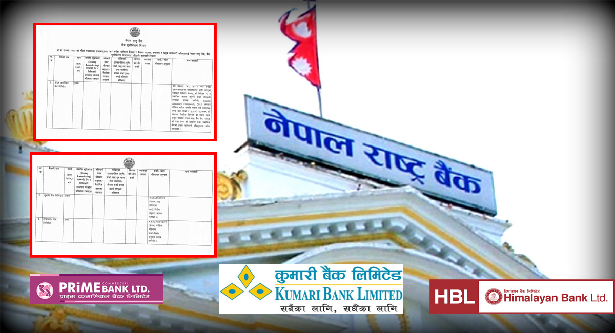 राष्ट्र बैंकको कारबाहीमा हिमालयन, कुमारी र प्राइम बैंक