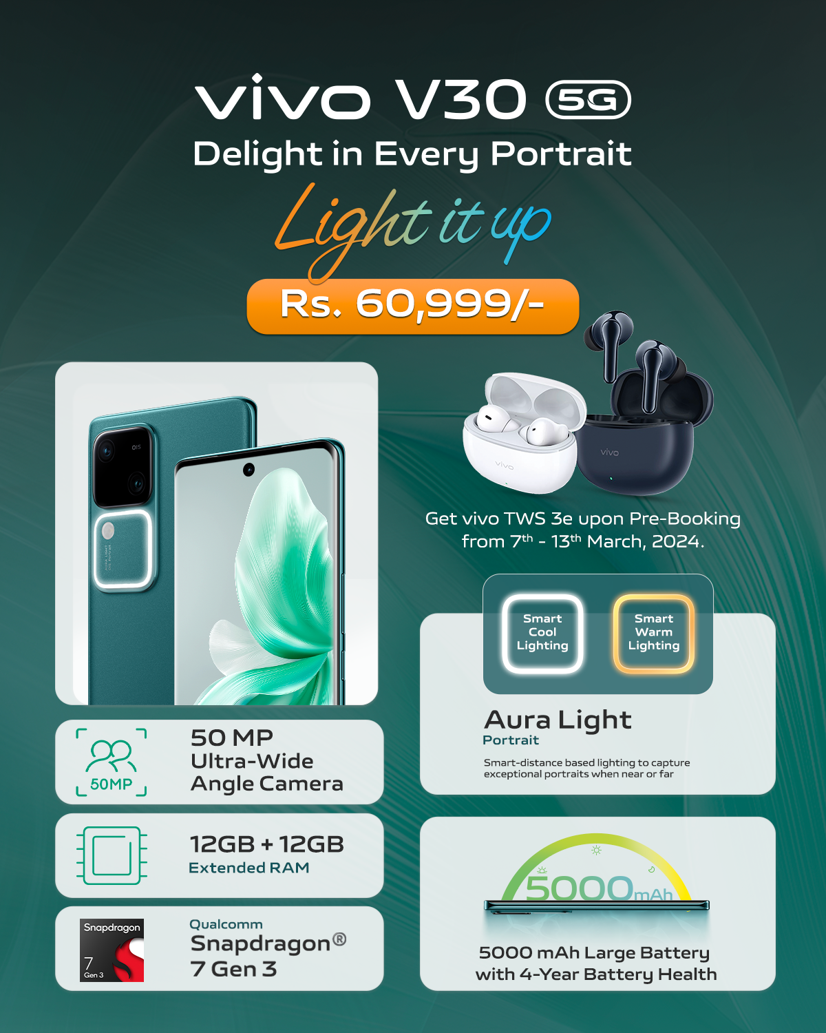 भिभोको भी ३० नेपालमा सार्वजनिक, के के छन् फिचर ?