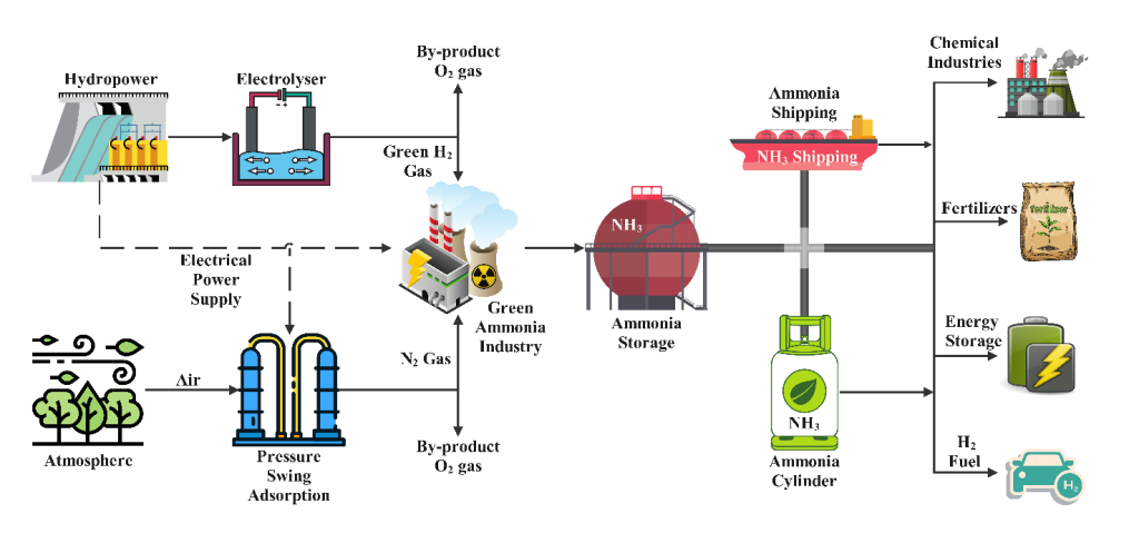 ग्रीन हाइड्रोजन उत्पादनका लागि बुद्धभूमि हाइड्रो र केयूबीच सम्झौता