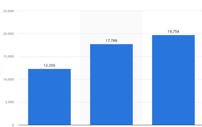 बारामा १० हजार मेट्रिकटन दलहन उत्पादन