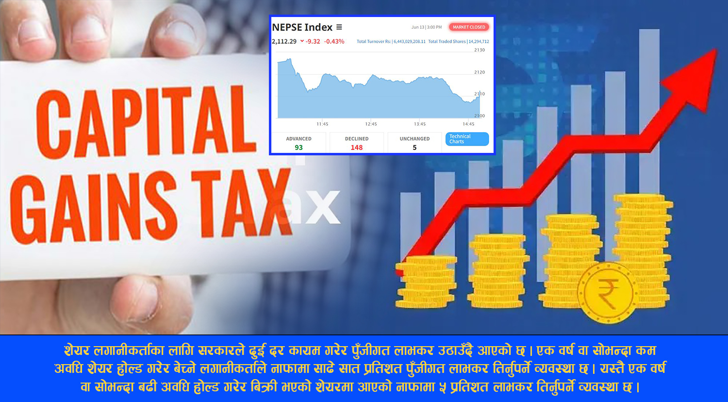 चार अर्ब १५ करोड रुपैयाँ पुँजीगत लाभकर सङ्कलन, अघिल्लो १० महिनाको तुलनामा ७७ करोड बढी