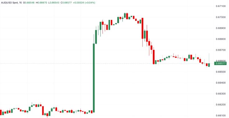 अष्ट्रेलियाको बेरोजगारी दर ४.० प्रतिशतले घट्यो