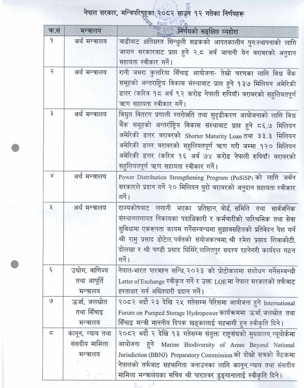 मन्त्रिपरिषद्को बैठकका १८ निर्णय सार्बजनिक