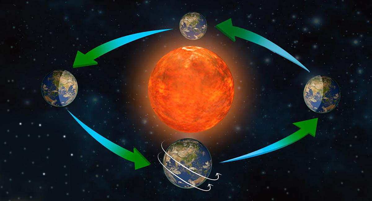 पृथ्वीको परिक्रमा गर्ने गति बढ्दै, कस्तो पर्छ असर ?