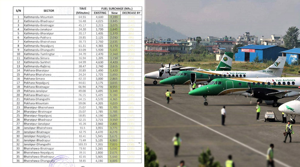 इन्धनको मूल्य घटेसँगै आन्तरिक उडानको भाडा घट्यो