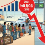 वैदेशिक रोजगारीमा जानेको सङ्ख्या ह्वात्तै घट्यो