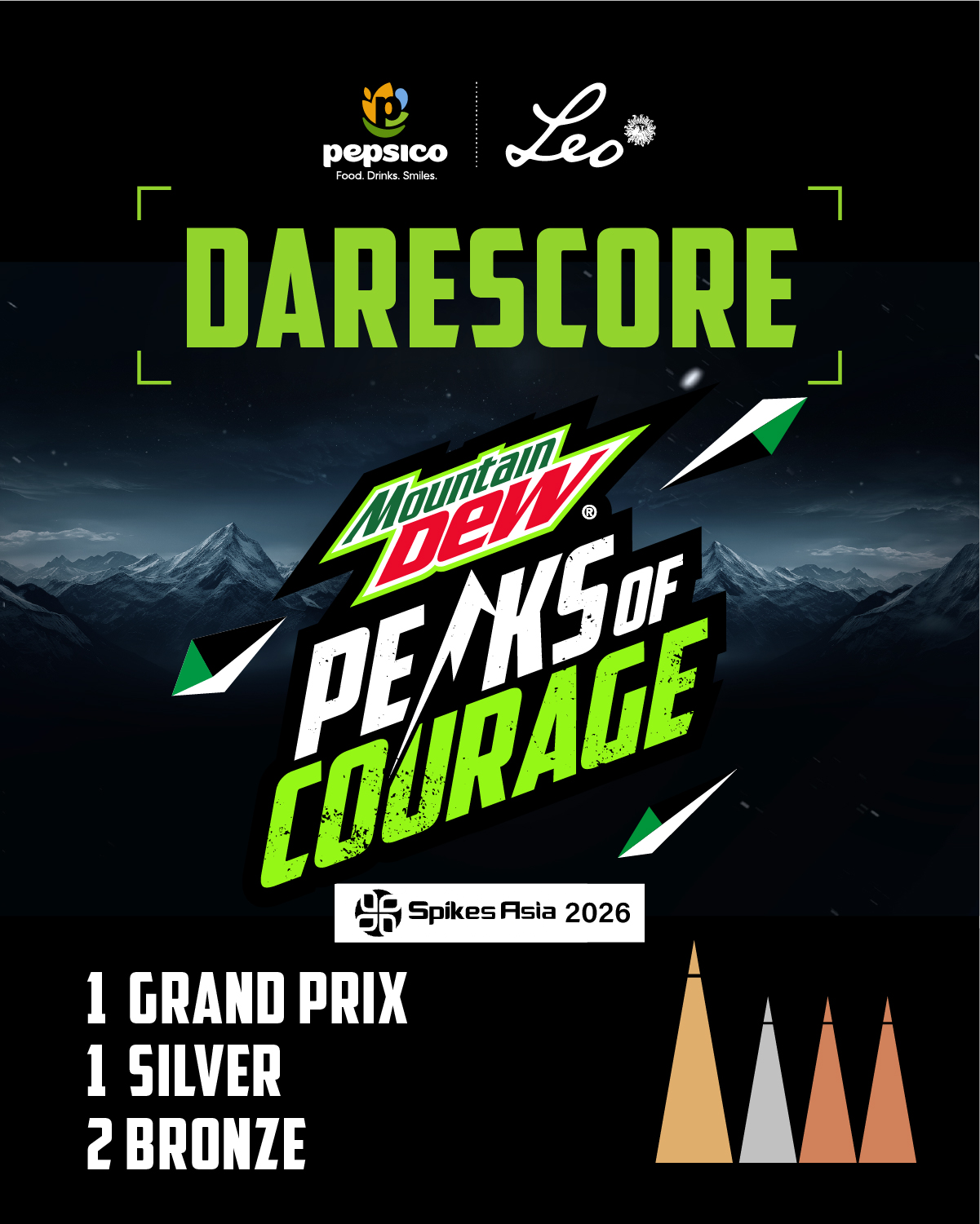 माउन्टेन डिउ नेपालको ’साहसका शिखरहरू’ अभियानले स्पाइक्स एशियामा जित्यो ग्रान्ड प्रिक्स