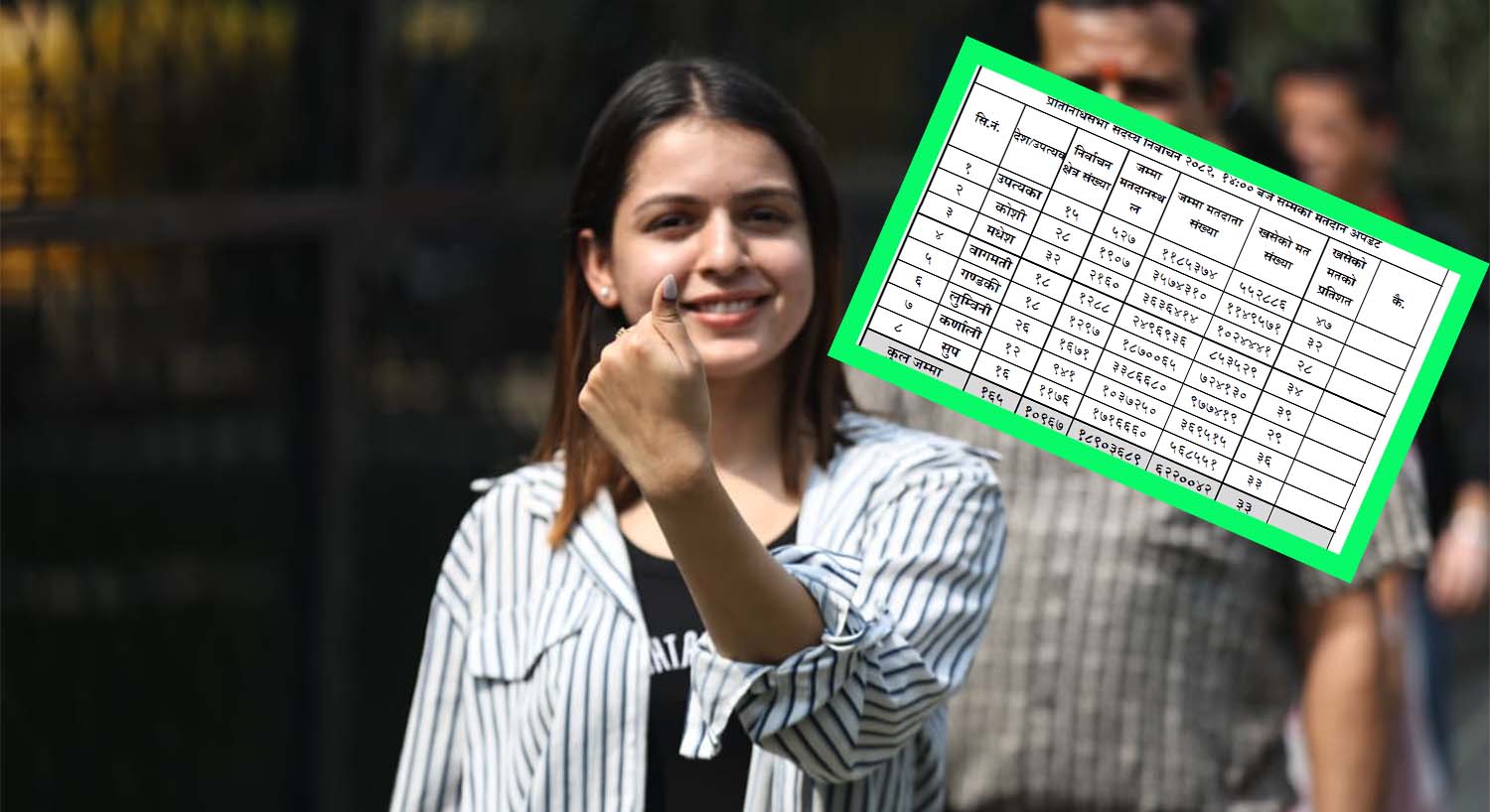 २ बजेसम्म देशभरि खस्यो ६२ लाख मत, कुन प्रदेशमा कति ?