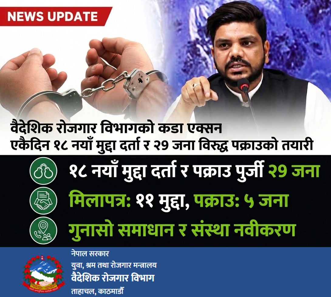 वैदेशिक रोजगार विभागको कडा एक्सन: एकैदिन १८ नयाँ मुद्दा दर्ता, २९ जना विरुद्ध पक्राउको तयारी