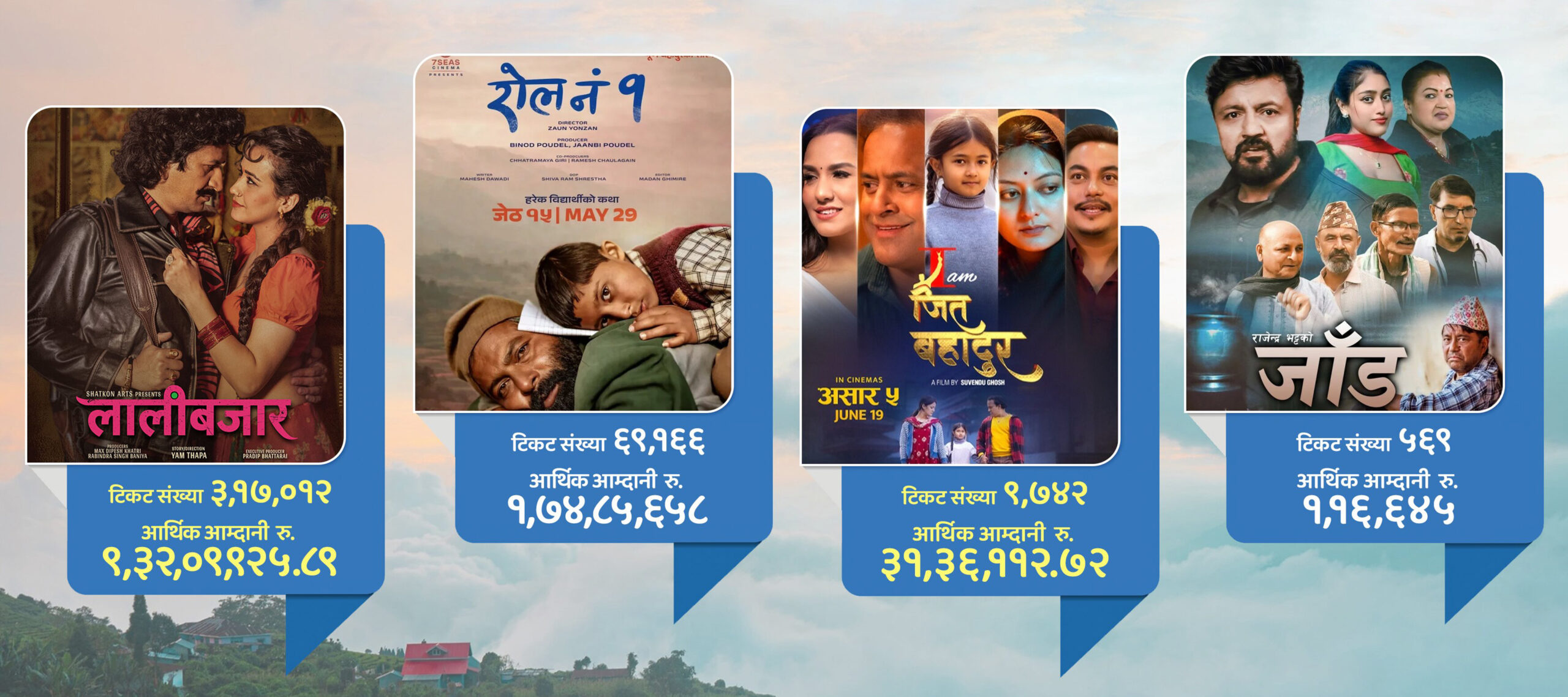 कुन चलचित्रको कलेक्सन कति ?